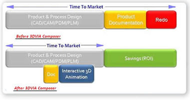 3Dvia composer